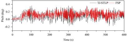 图片包含 箭头 描述已自动生成